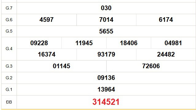 XSBL 23/12 - Kết quả xổ số Bạc Liêu hôm nay 23/12/2025 - Trực tiếp xổ số hôm nay ngày 23 tháng 12