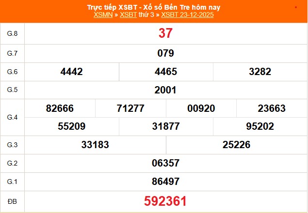 XSBT 23/12 - Kết quả Xổ số Bến Tre hôm nay 23/12/2025 - Trực tiếp XSBT ngày 23 tháng 12 - Ảnh 1.