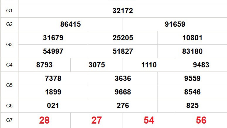 XSMB 24/12 - Kết quả Xổ số miền Bắc hôm nay 24/12/2025 - Trực tiếp xổ số hôm nay ngày 24 tháng 12