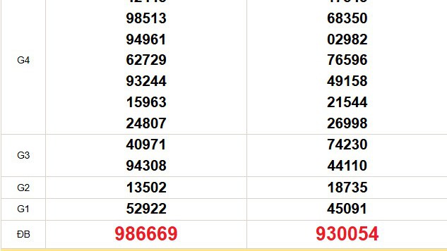 XSMT 24/12 - Kết quả xổ số miền Trung hôm nay 24/12/2025 - Trực tiếp xổ số hôm nay ngày 24 tháng 12