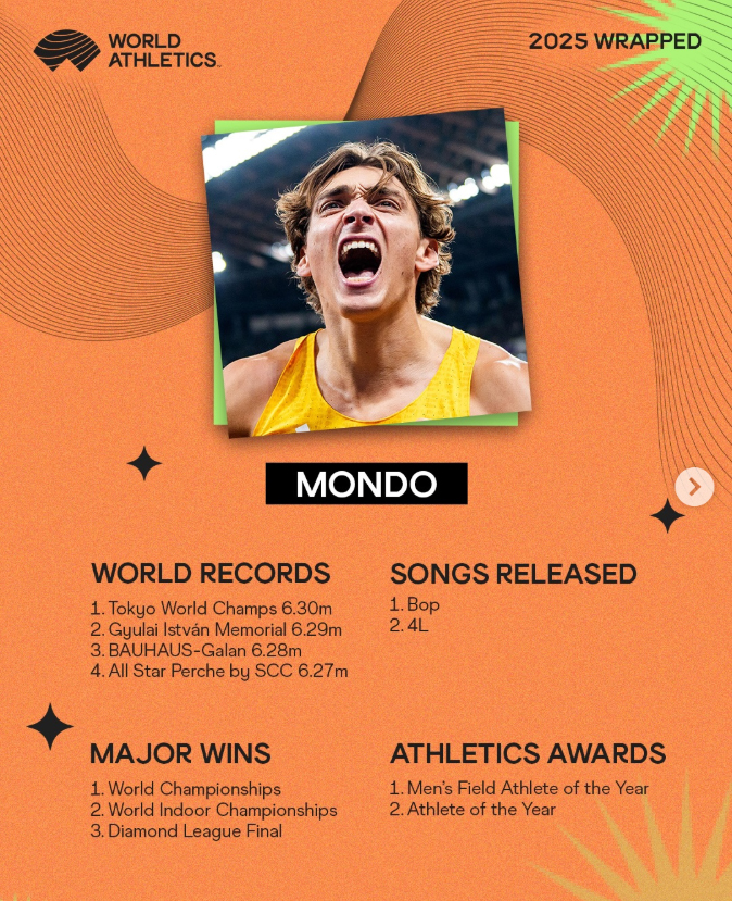 Armand ‘Mondo’ Duplantis, chủ nhân giải thưởng Laureus Award 2025: Năm của sự hoàn hảo - Ảnh 2.