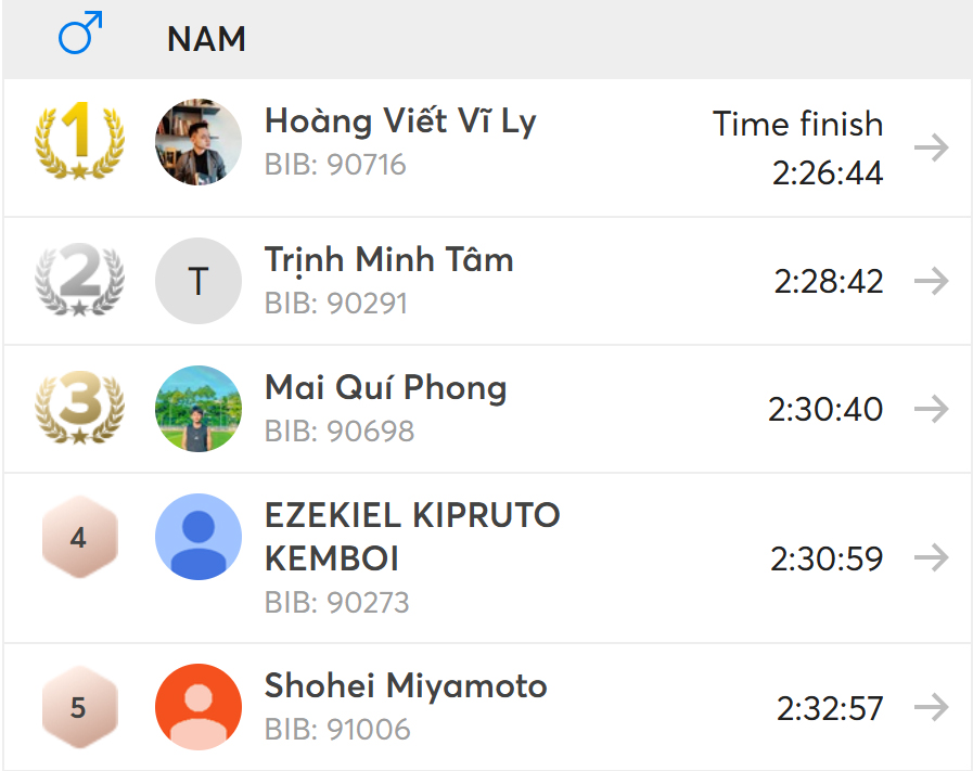 Runner sinh viên tiết lộ bí quyết đạt sub 2.27 ngay lần đầu chạy full marathon - Ảnh 2.