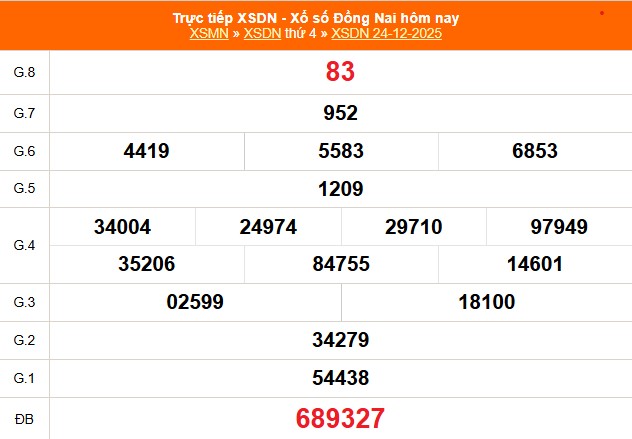 XSDN 24/12 - Kết quả xổ số Đồng Nai hôm nay 24/12/2025 - Trực tiếp XSDN ngày 24 tháng 12 - Ảnh 1.
