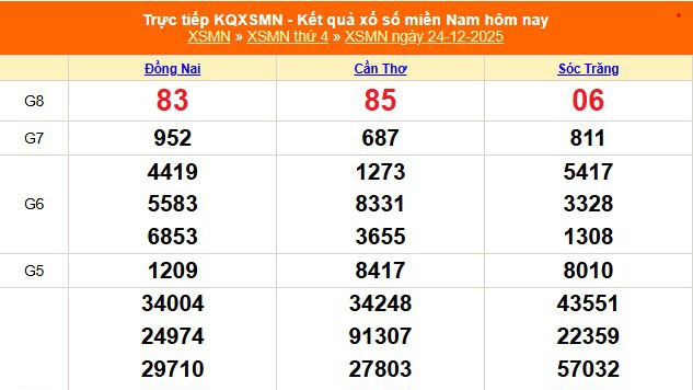 XSMN 24/12 - Kết quả xổ số miền Nam hôm nay 24/12/2025 - Trực tiếp XSMN ngày 24 tháng 12