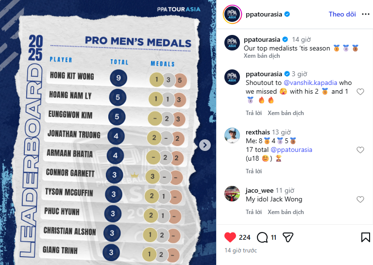 Vì sao Trương Vinh Hiển giành 2 HCV, 1 HCB nhưng vẫn vắng mặt trong top 10 tay vợt pickleball giàu thành tích nhất châu Á 2025? - Ảnh 2.