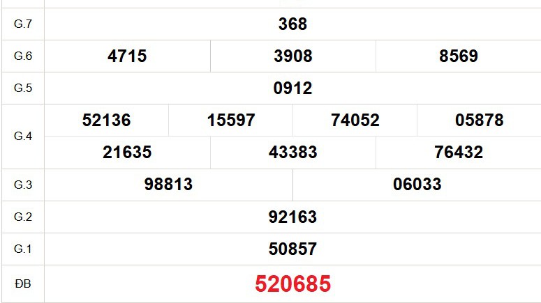 XSBD 26/12- Kết quả xổ số Bình Dương hôm nay 26/12/2025 - Trực tiếp xổ số hôm nay ngày 26 tháng 12