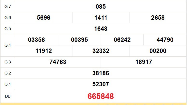 XSVL 26/12 - Kết quả xổ số Vĩnh Long hôm nay 26/12/2025 - Trực tiếp xổ số hôm nay ngày 26 tháng 12