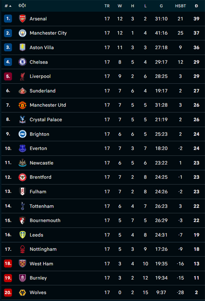 trực tiếp bóng đá