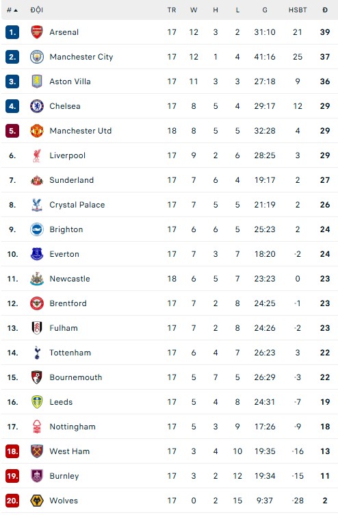 MU thắng Newcastle bằng siêu phẩm của một hậu vệ - Ảnh 3. MU thắng Newcastle bằng siêu phẩm của một hậu vệ - Ảnh 3.