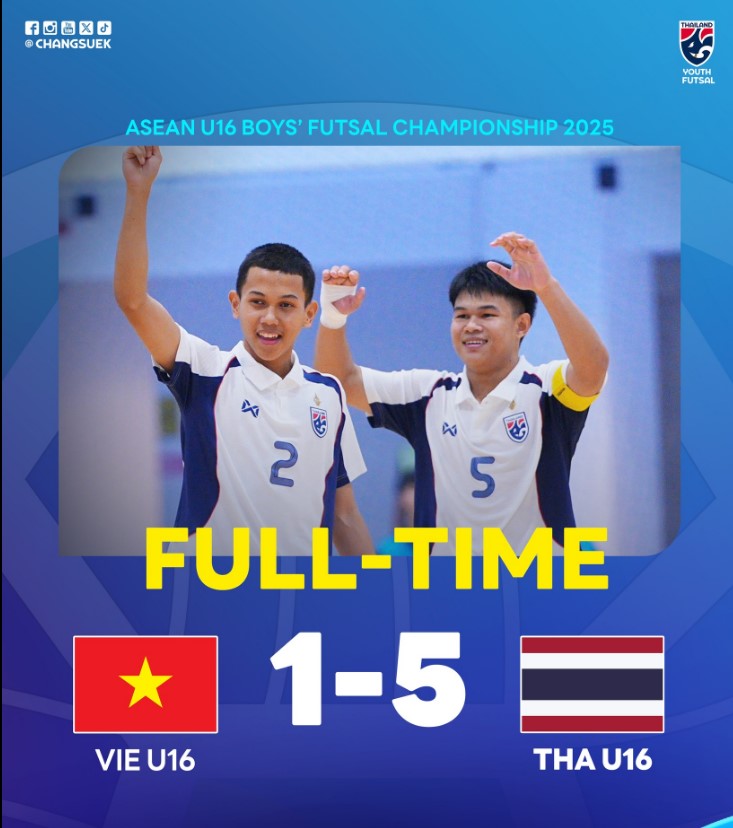 Tuyển trẻ Việt Nam thua cách biệt trước chủ nhà Thái Lan ở giải vô địch Đông Nam Á - Ảnh 1.