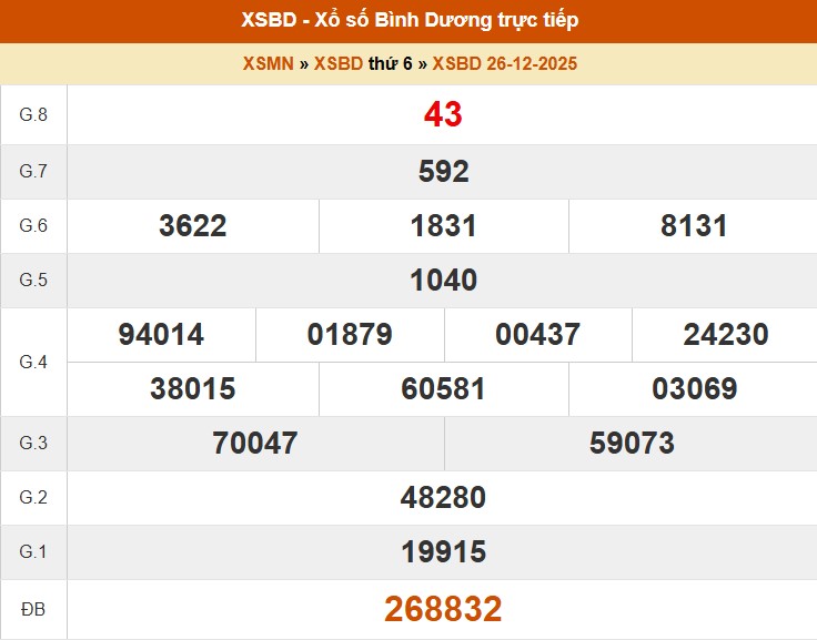 XSBD 26/12- Kết quả xổ số Bình Dương hôm nay 26/12/2025 - Trực tiếp XSBD ngày 26 tháng 12 - Ảnh 1.