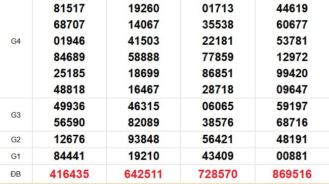 XSMN 27/12 - Kết quả xổ số miền Nam hôm nay 27/12/2025 - Trực tiếp XSMN ngày 27 tháng 12
