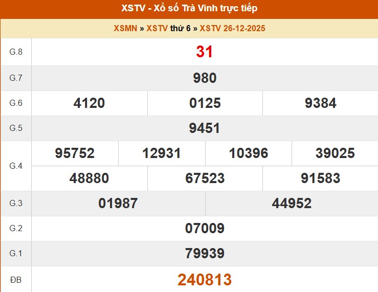 XSTV 26/12- Kết quả xổ số Trà Vinh hôm nay 26/12/2025 - Trực tiếp XSTV ngày 26 tháng 12 - Ảnh 1.