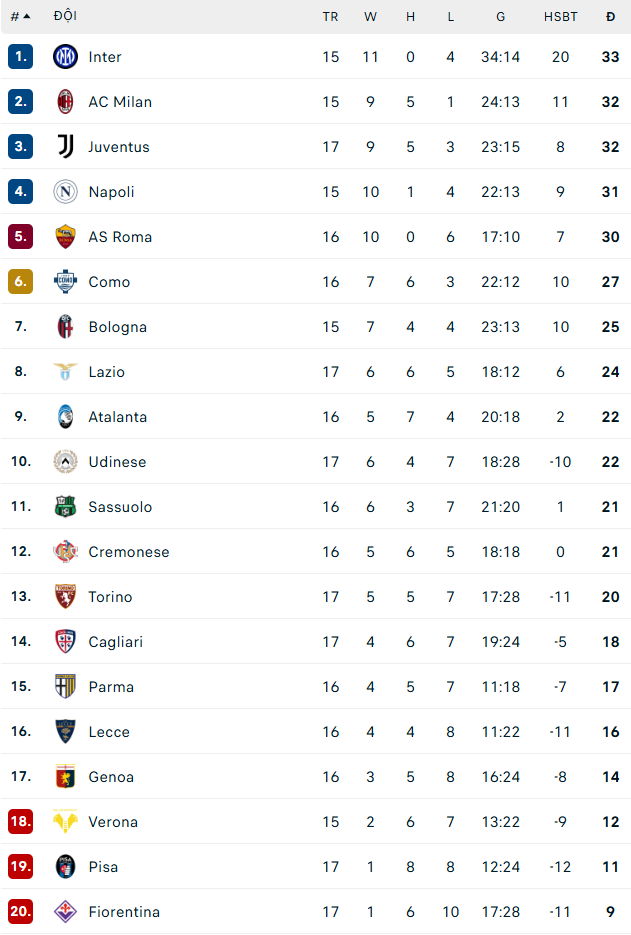 Kalulu Và Yildiz Giúp Juventus Nhọc Nhằn Vượt Qua Pisa - Ảnh 2.