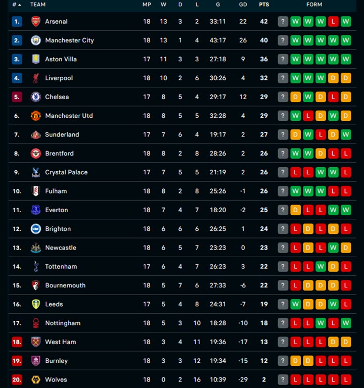 Đánh bại Brighton, Arsenal giành trọn 3 điểm trên sân nhà - Ảnh 2.