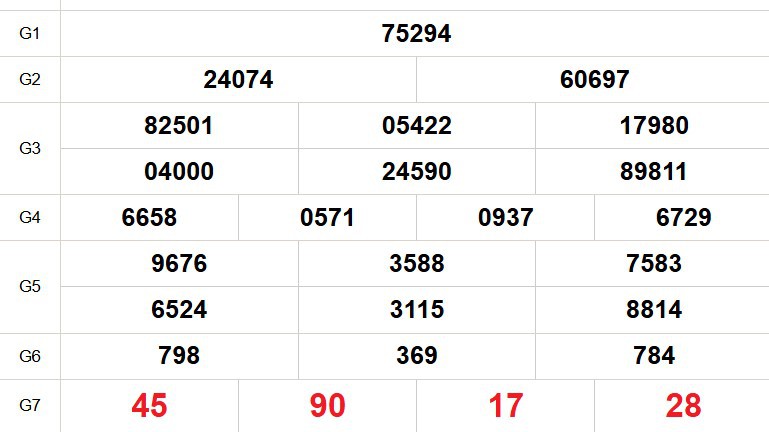 XSMB 28/12- Kết quả Xổ số miền Bắc hôm nay 28/12/2025 - Trực tiếp xổ số hôm nay ngày 28 tháng 12