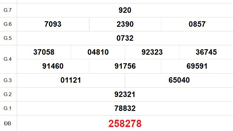 XSTG 28/12 - Kết quả xổ số Tiền Giang hôm nay 28/12/2025 - Trực tiếp xổ số hôm nay ngày 28 tháng 12