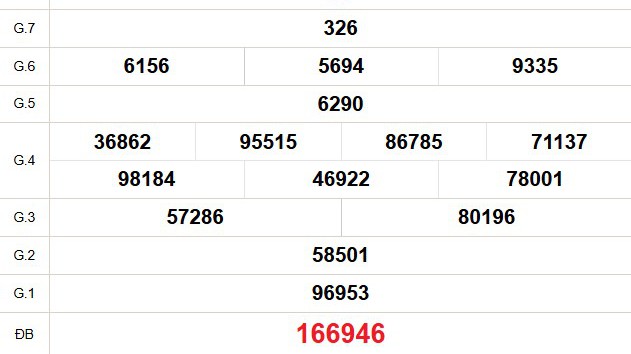 XSCM 29/12 - Kết quả xổ số Cà Mau hôm nay 29/12/2025 - Trực tiếp xổ số hôm nay ngày 29 tháng 12