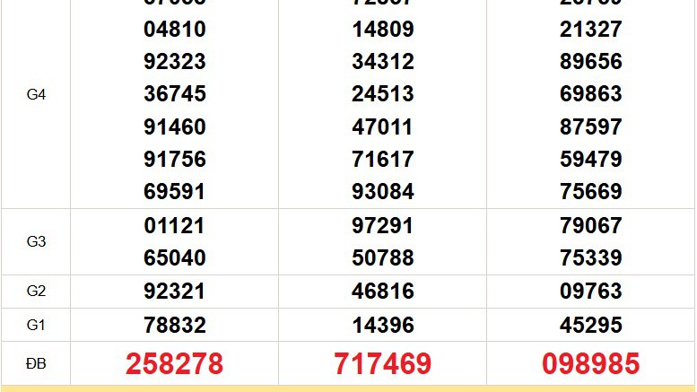 XSMN 29/12 - Kết quả xổ số miền Nam hôm nay 29/12/2025 - Trực tiếp xổ số hôm nay ngày 29 tháng 12