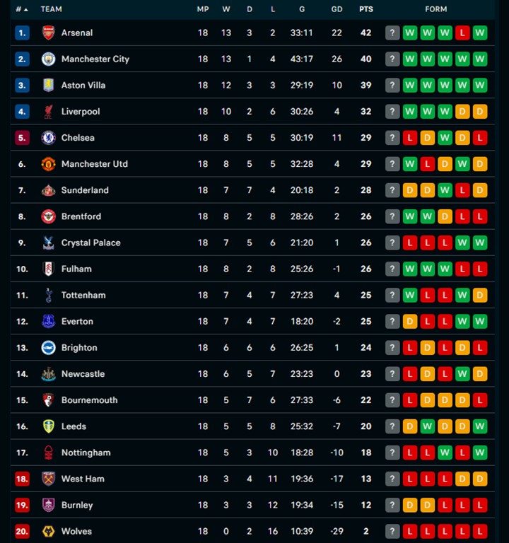 Chiến Thắng Tối Thiểu, Tottenham Chấm Dứt Chuỗi Khủng Hoảng - Ảnh 3.
