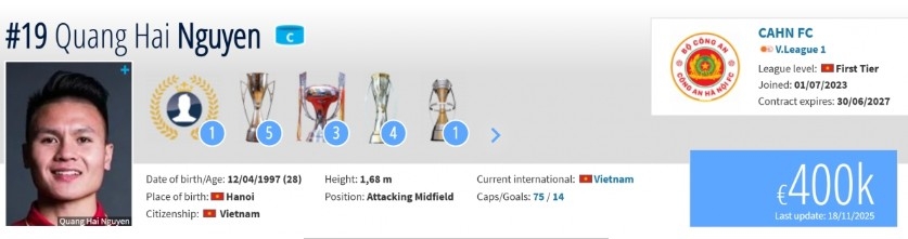 Trở lại là cầu thủ nội đắt giá nhất Việt Nam, Quang Hải được định giá bao nhiêu? - Ảnh 1.