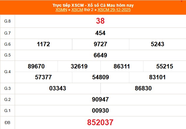 XSCM 29/12 - Kết quả xổ số Cà Mau hôm nay 29/12/2025 - Trực tiếp XSCM ngày 29 tháng 12 - Ảnh 1.