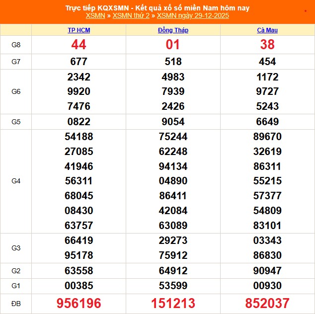 XSMN 30/12 - Kết quả xổ số miền Nam hôm nay 30/12/2025 - Trực tiếp xổ số hôm nay ngày 30 tháng 12 - Ảnh 1. XSMN 30/12 - Kết quả xổ số miền Nam hôm nay 30/12/2025 - Trực tiếp xổ số hôm nay ngày 30 tháng 12 - Ảnh 1.