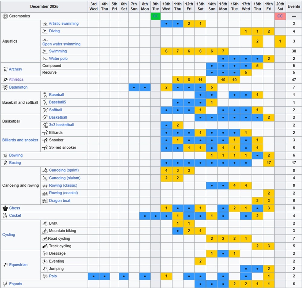 Xem VTV trực tiếp SEA Games 2025 hôm nay ngày 4/12 - Ảnh 2. Xem VTV trực tiếp SEA Games 2025 hôm nay ngày 4/12 - Ảnh 2.