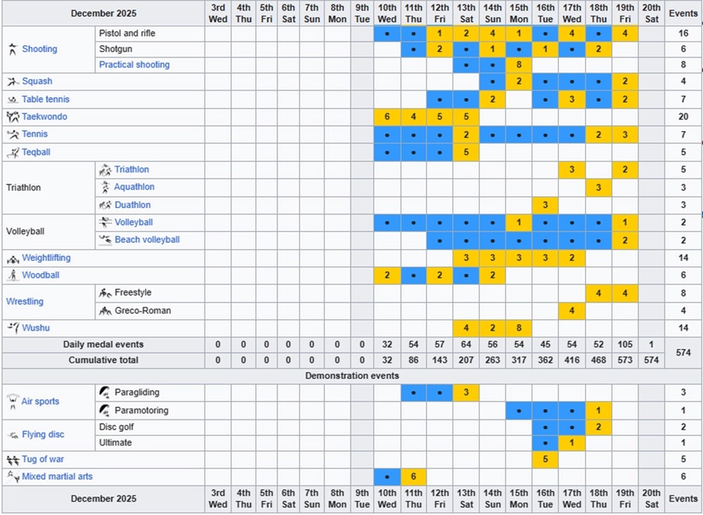 Xem VTV trực tiếp SEA Games 2025 hôm nay ngày 4/12 - Ảnh 4. Xem VTV trực tiếp SEA Games 2025 hôm nay ngày 4/12 - Ảnh 4.