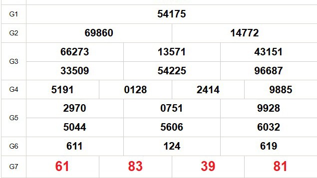 XSMB 4/12 - Kết quả Xổ số miền Bắc hôm nay 4/12/2025 - Kết quả XSMB thứ Năm ngày 4 tháng 12