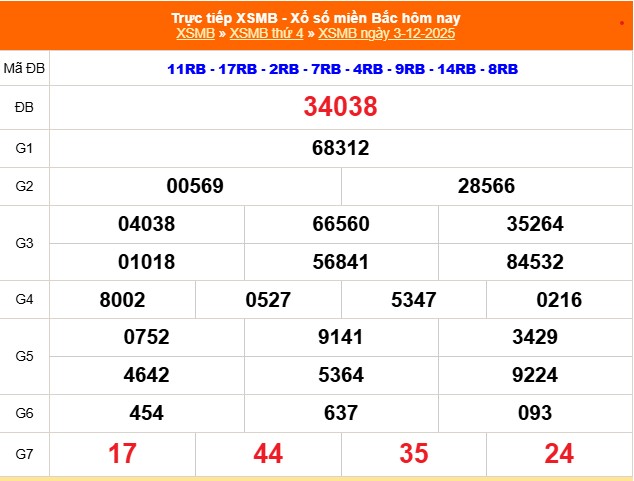 XSMB 3/12 - Kết quả Xổ số miền Bắc hôm nay 3/12/2025 - Kết quả XSMB thứ Tư ngày 3 tháng 12 - Ảnh 1. XSMB 3/12 - Kết quả Xổ số miền Bắc hôm nay 3/12/2025 - Kết quả XSMB thứ Tư ngày 3 tháng 12 - Ảnh 1.