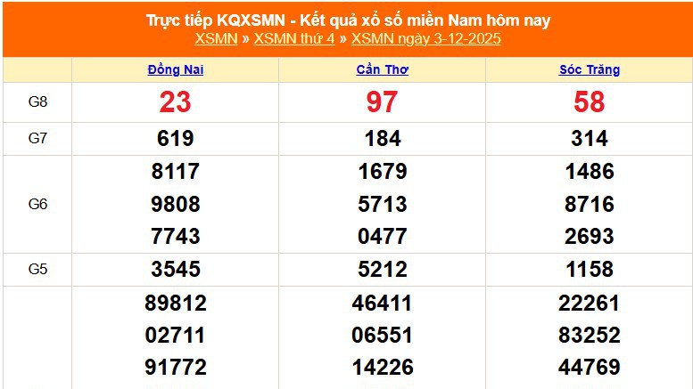 XSMN 3/12 - Kết quả xổ số miền Nam hôm nay 3/12/2025 - Trực tiếp XSMN ngày 3 tháng 12