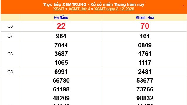 XSMT 3/12 - Kết quả xổ số miền Trung hôm nay 3/12/2025 - Kết quả XSMT thứ Tư ngày 3 tháng 12