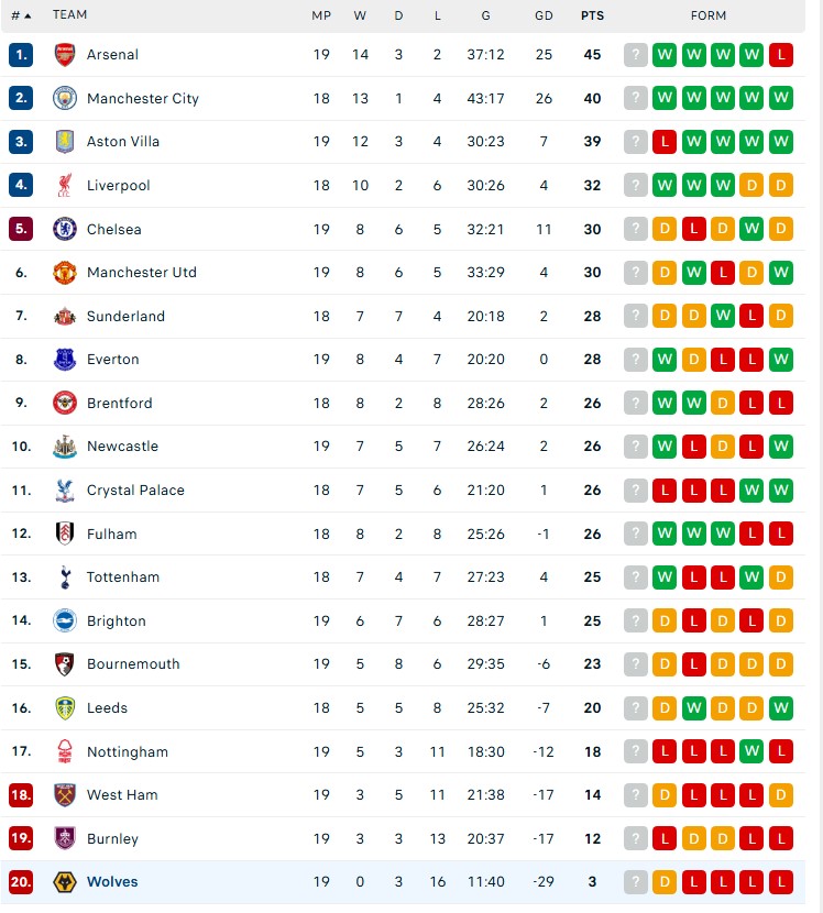 MU hòa khó tin trước đội bóng đang thua 11 trận liên tiếp ở Premier League - Ảnh 4.