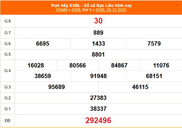 XSBL 30/12 - Kết quả xổ số Bạc Liêu hôm nay 30/12/2025 - Trực tiếp XSBL ngày 30 tháng 12 - Ảnh 1. XSBL 30/12 - Kết quả xổ số Bạc Liêu hôm nay 30/12/2025 - Trực tiếp XSBL ngày 30 tháng 12 - Ảnh 1.