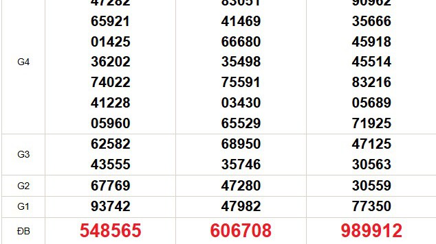 XSMN 31/12 - Kết quả xổ số miền Nam hôm nay 31/12/2025 - Trực tiếp xổ số hôm nay ngày 31 tháng 12