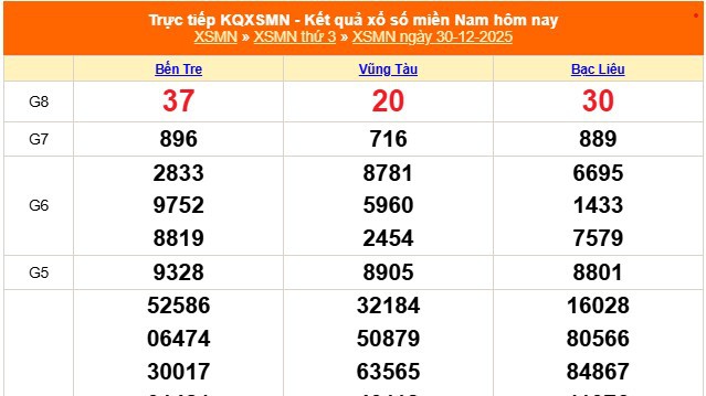 XSMN 30/12 - Kết quả xổ số miền Nam hôm nay 30/12/2025 - Trực tiếp XSMN ngày 30 tháng 12
