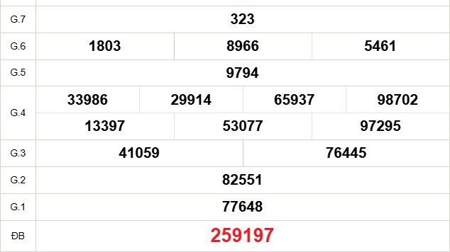 XSVT 30/12 - Kết quả xổ số Vũng Tàu hôm nay 30/12/2025 - Trực tiếp xổ số hôm nay ngày 30 tháng 12
