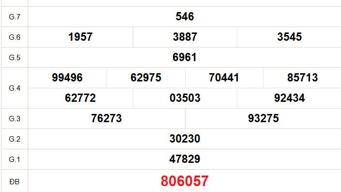 XSAG 1/1 - Kết quả xổ số An Giang hôm nay 1/1/2026 - Trực tiếp xổ số hôm nay ngày 1 tháng 1