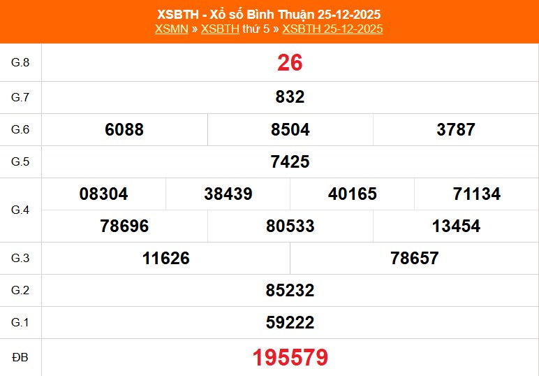 XSLD 1/1 - Kết quả xổ số Lâm Đồng hôm nay 1/1/2026 - Trực tiếp xổ số hôm nay ngày 25 tháng 12 - Ảnh 2.