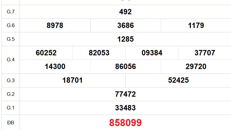 XSLD 1/1 - Kết quả xổ số Lâm Đồng hôm nay 1/1/2026 - Trực tiếp xổ số hôm nay ngày 25 tháng 12