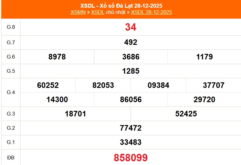 XSLD 1/1 - Kết quả xổ số Lâm Đồng hôm nay 1/1/2026 - Trực tiếp xổ số hôm nay ngày 25 tháng 12 - Ảnh 1.