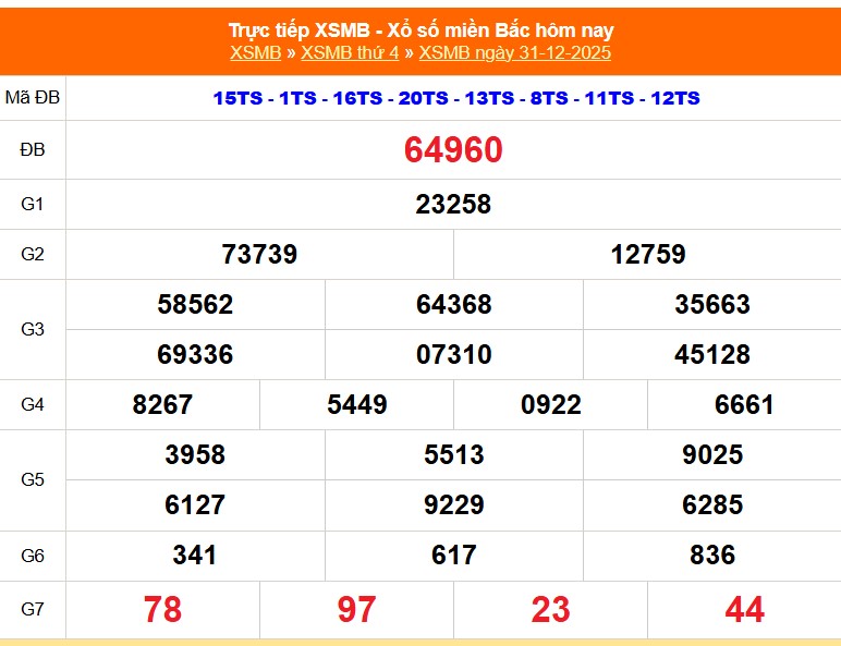 XSMB 1/1 - Kết quả Xổ số miền Bắc hôm nay 1/1/2026 - Trực tiếp xổ số hôm nay ngày 1 tháng 1 - Ảnh 1.