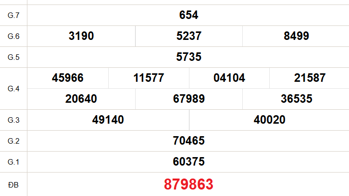 XSTN 1/1 - Kết quả xổ số Tây Ninh hôm nay 1/1/2026 - Trực tiếp xổ số hôm nay ngày 25 tháng 12