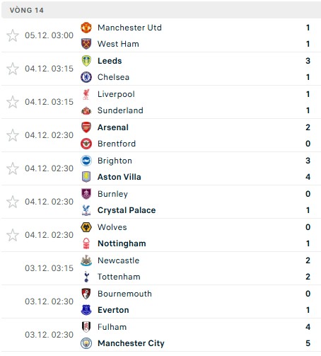 MU lại mất điểm đáng tiếc, lỡ cơ hội tiến gần top 5 Ngoại hạng Anh - Ảnh 4.