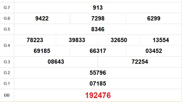 XSBD 5/12 - Kết quả xổ số Bình Dương hôm nay 5/12/2025 - Trực tiếp xổ số hôm nay ngày 5 tháng 12