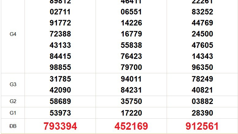 XSMN 5/12 - Kết quả xổ số miền Nam hôm nay 5/12/2025 - Trực tiếp xổ số hôm nay ngày 5 tháng 12