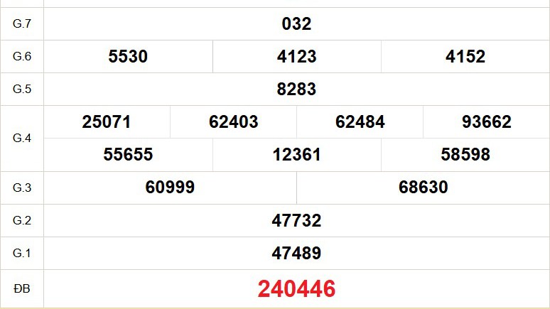 XSTV 5/12 - Kết quả xổ số Trà Vinh hôm nay 5/12/2025 - Trực tiếp xổ số hôm nay ngày 5 tháng 12