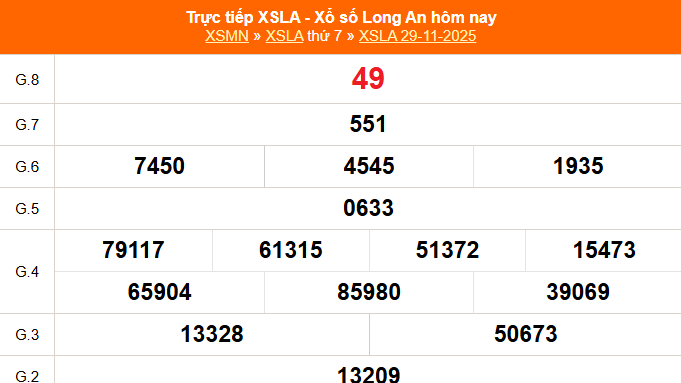 XSLA 6/12 - Kết quả xổ số Long An hôm nay 6/12/2025 - Trực tiếp xổ số hôm nay ngày 6 tháng 12