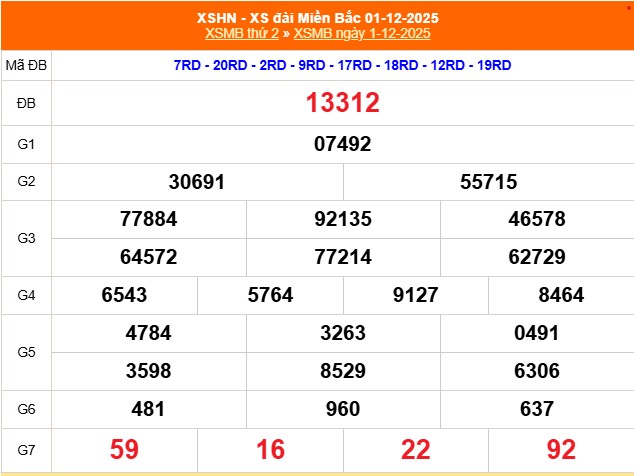 XSMB 5/12 - Kết quả Xổ số miền Bắc hôm nay 5/12/2025 - Kết quả XSMB thứ Sáu ngày 5 tháng 12 - Ảnh 5.